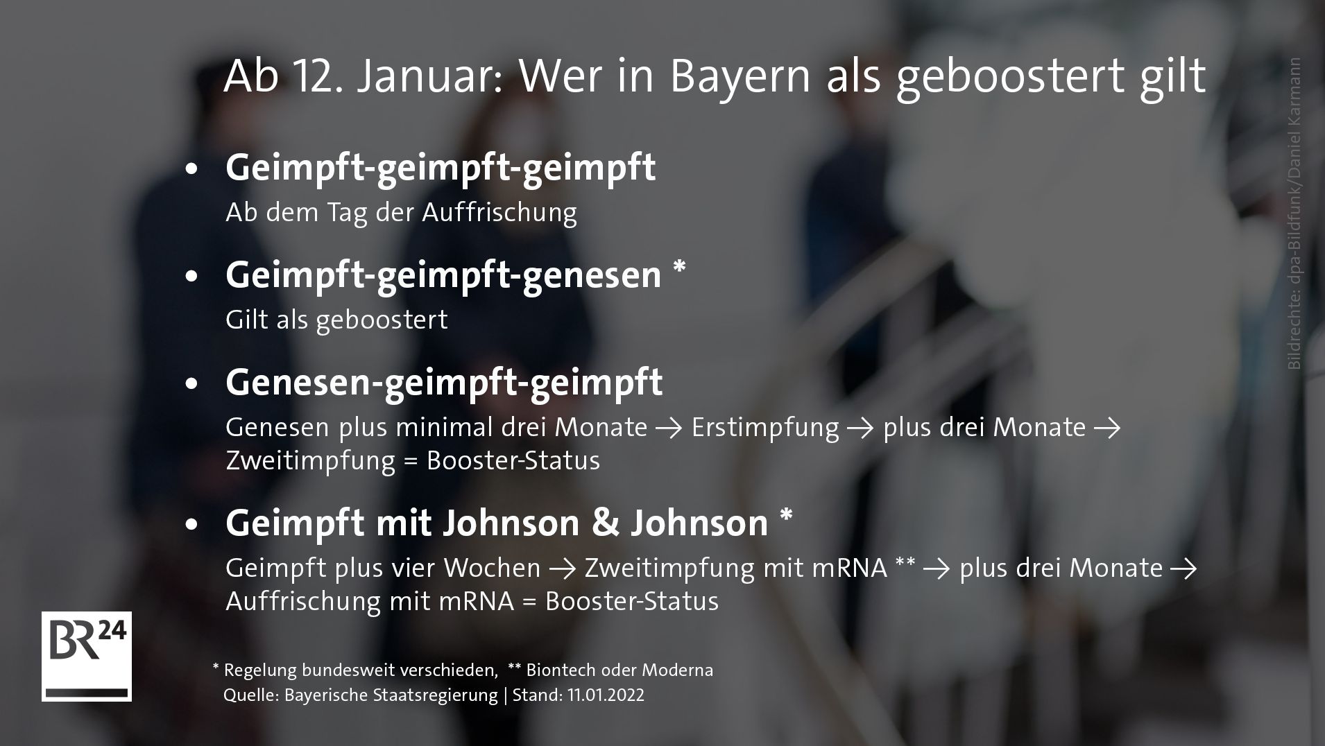 Zum Thema. Corona 12.01.2022